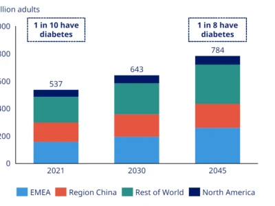 深度研报 | 诺和诺德:减肥药风暴背后,一家百年药企的商业模式与组织根基(Part 1)