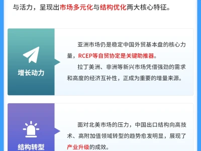 中国25年1-4月外贸出口形势分析报告