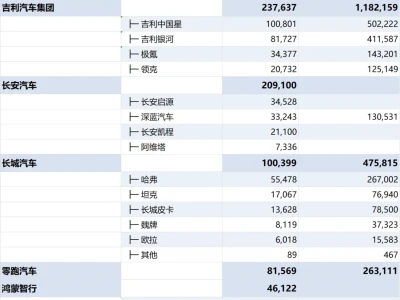 汽车研报:2026年5月各品牌销量