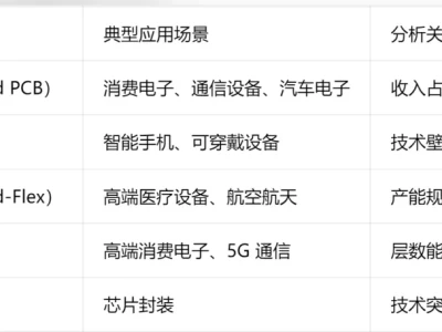 中京电子(002579)深度研报: PCB企业多维度投资分析