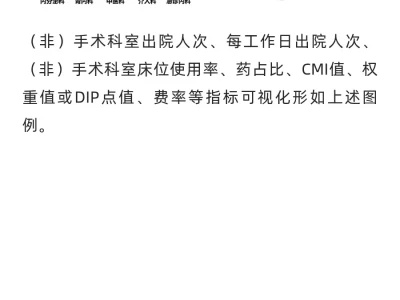 医院运营月度分析报告