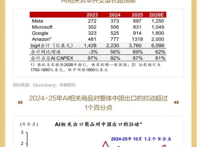 图说研报 | PPI何时转正?