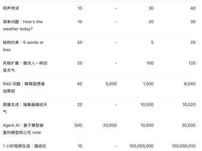 周末野村的存储研报说了什么?三重超级周期海啸进行时