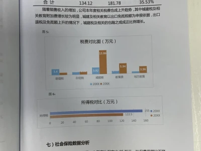 真的是第一次看到这么漂亮的财务分析报告