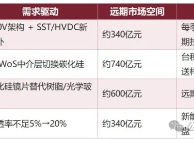 早盘研报5.26