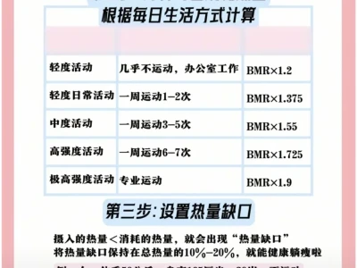 基础代谢率怎么算👈爱运动的姐妹看过来