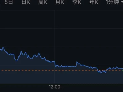 腾讯大跌,一篇研报引发的“血案”(机会)