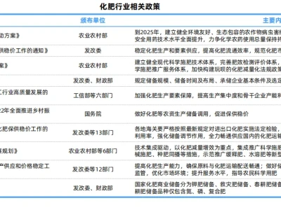 化肥行业研究报告