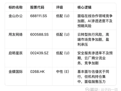 摩根士丹利研报解读:AI重塑中国软件行业叙事,板块面临估值与盈利双重压力