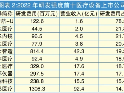 研报——迈瑞医疗(排除)