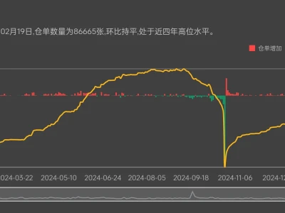 锰硅2月第二周研报