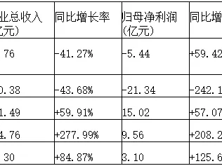 每日研报:600481双良节能