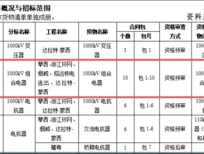 万得研报精选:变压器第一股,打破垄断!
