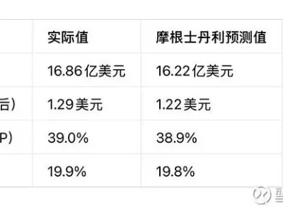 摩根士丹利研报解读:维持COHR持有评级目标价200美元-Q2业绩超预期,长期增长潜力待释放