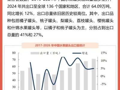 一天吃透一个行业：水果罐头🥫