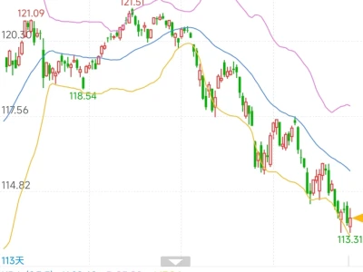 10月债券能否走出至暗时刻？