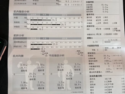 只有健身人才懂的含金量