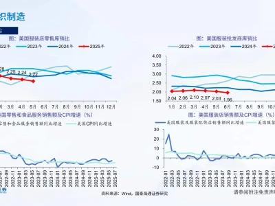 纺织服装行业深度解析:2024年市场趋势