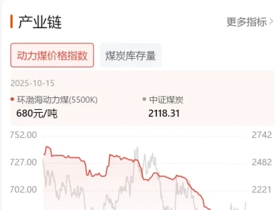 突发！煤炭板块大涨，发生什么了