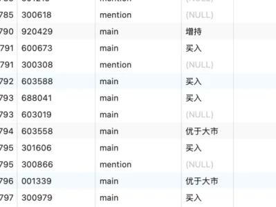 这次升级,我们把研报“拆”了