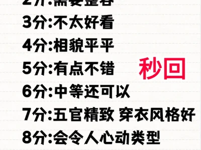 颜值打分(超级严格)玻璃心勿扰哦!!