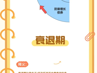 【财经小知识】 什么是⁉️ 美林周期