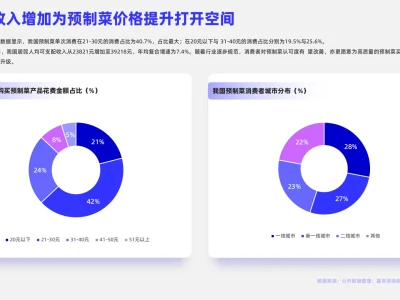 2024预制菜行业简析报告