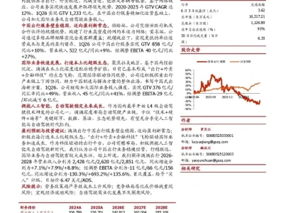 【研报-5396】滴滴出行:守正出奇,智驭未来