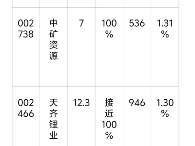 【深度研报】碳酸锂:周期底部确认,供需错配引爆Q4行情,核心标的全梳理