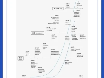 图说研报 | 深度解析SpaceX
