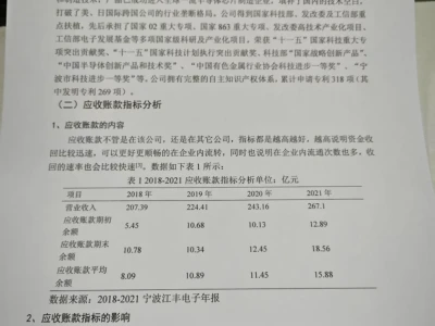 怎么没让我早点刷到营运能力分析论文框架