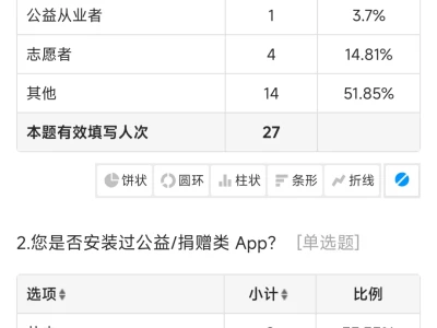 问卷调查！！！