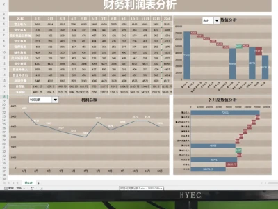 见到这么漂亮的利润分析表，真的眼前一亮～