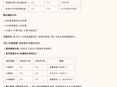 大摩与花旗针对中国房地产市场的最新研报分析