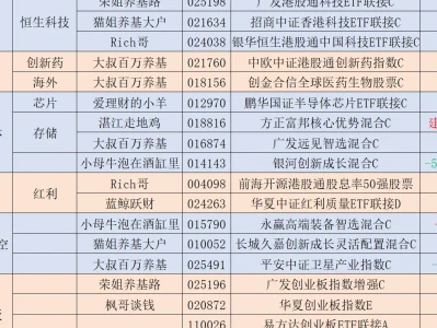 12.18🐮基金大佬[向右R]操作简报