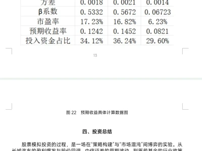 证券投资期末作业