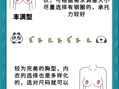 你知道自己是什么形吗？