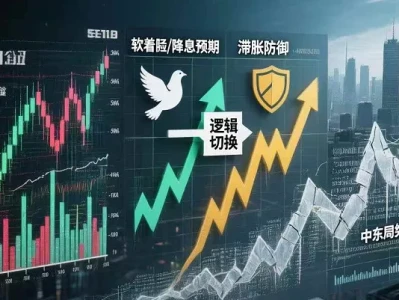 美股市场3月度研报:滞胀疑云与AI分化下的“杠铃策略”