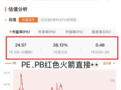 港股10月开门红，恒科大涨，怎么看收益？