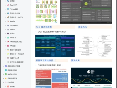 3个月搭建了数据分析师自己的作业帮!