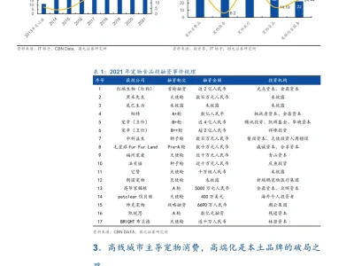 宠物食品行业深度报告|宠物食品高端化