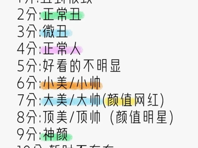 颜值打分，秒回严格版，玻璃心绕道