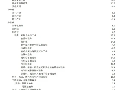 2025年最新统计局数据