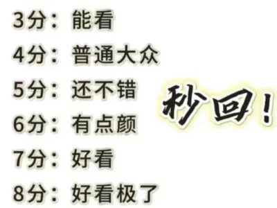 发照片,颜值打分,看到秒回!