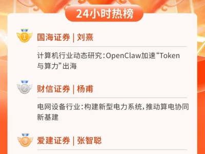 24小时热榜 | 3月11日行业研报新星飙升榜速递