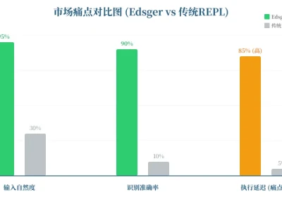 Show HN 深度研报|Edsger – A handwritt