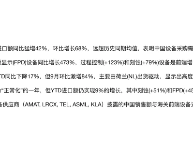 美银研报，中国 9 月半导体设备进口飙升42%