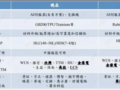 PCB产业研报纪要:供需缺口扩大,缺料成产业核心主线,最新投资逻辑梳理