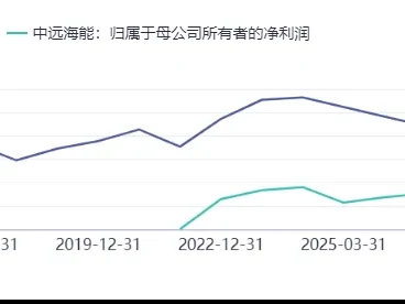 中远海能600026深度研报
