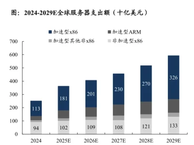 研报学习:PCB材料设备深度研究